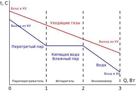 Расчётная схема